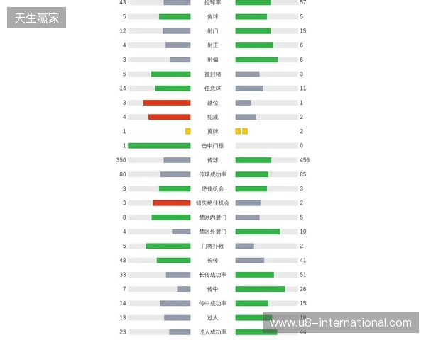 剑南春｜曼联1-2客负维拉，罗杰斯连场双响，库尼亚破门