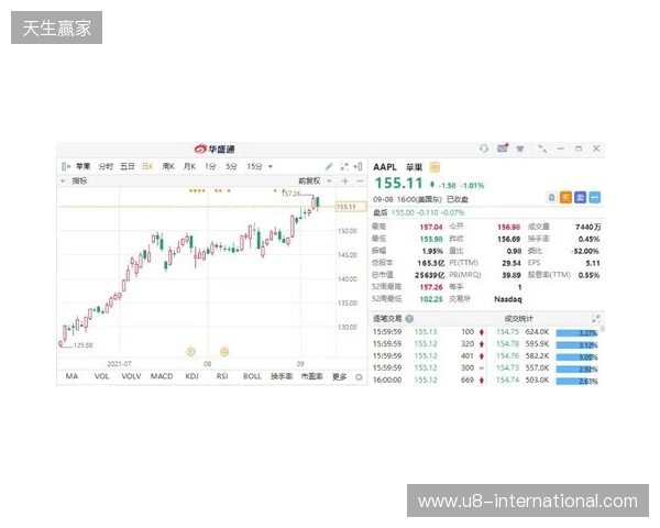 热刺上赛季财报：收入上涨7%达到5.653亿镑，净亏损9470万镑