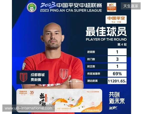 戴帽助球队大胜西海岸，官方：蓉城外援费利佩当选中超第4轮最佳